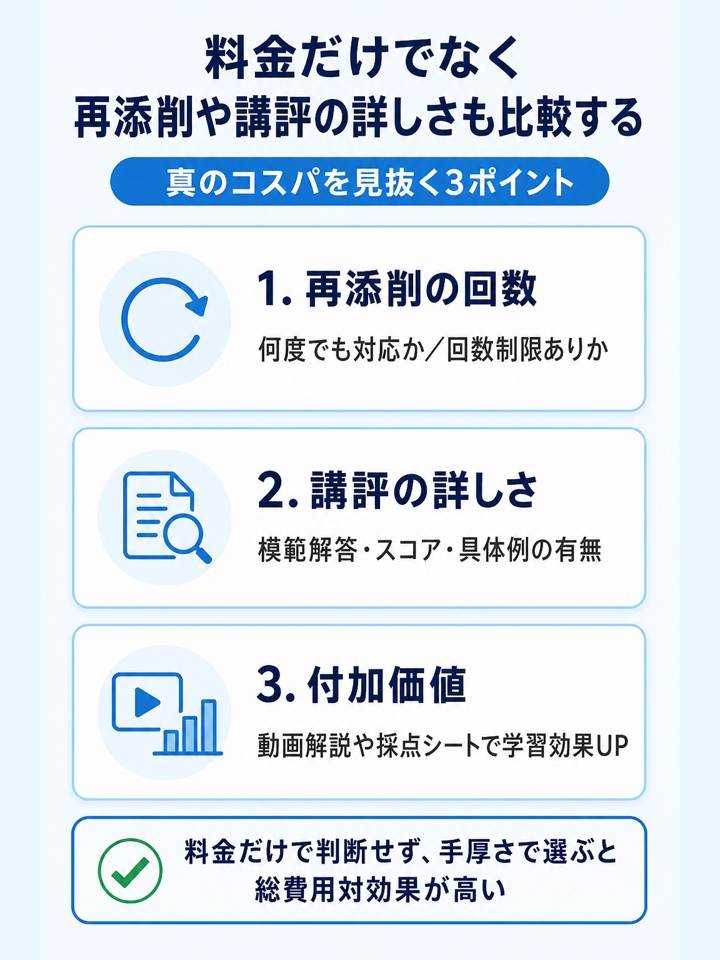 料金だけでなく再添削や講評の詳しさも比較する