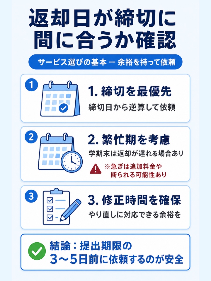 返却までの日数が締め切りに間に合うか確認する