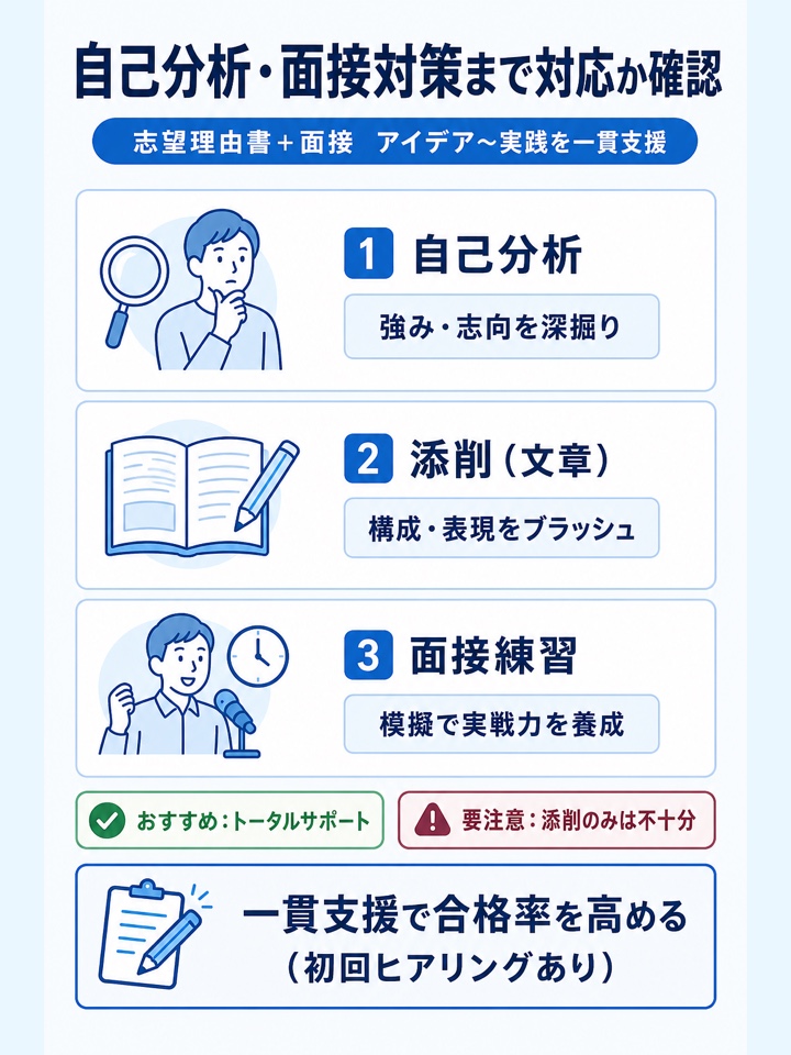 自己分析や面接対策まで支援範囲が広いか確認する