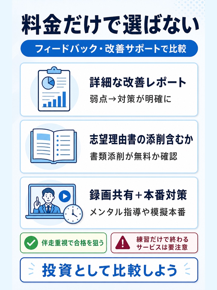 料金だけでなくフィードバック内容や改善サポートまで比較する