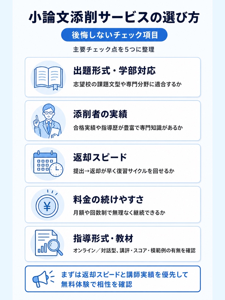 小論文添削サービスの選び方
