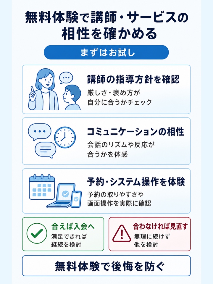 無料体験で講師やサービスとの相性を確かめる