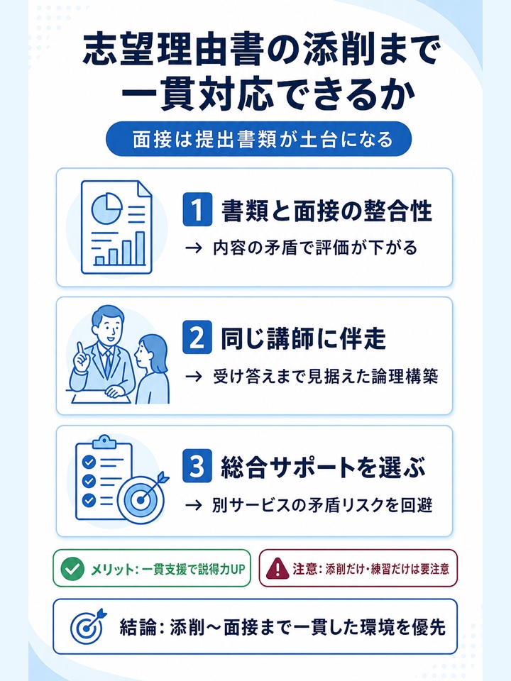 志望理由書添削まで一貫して対応できるか見る