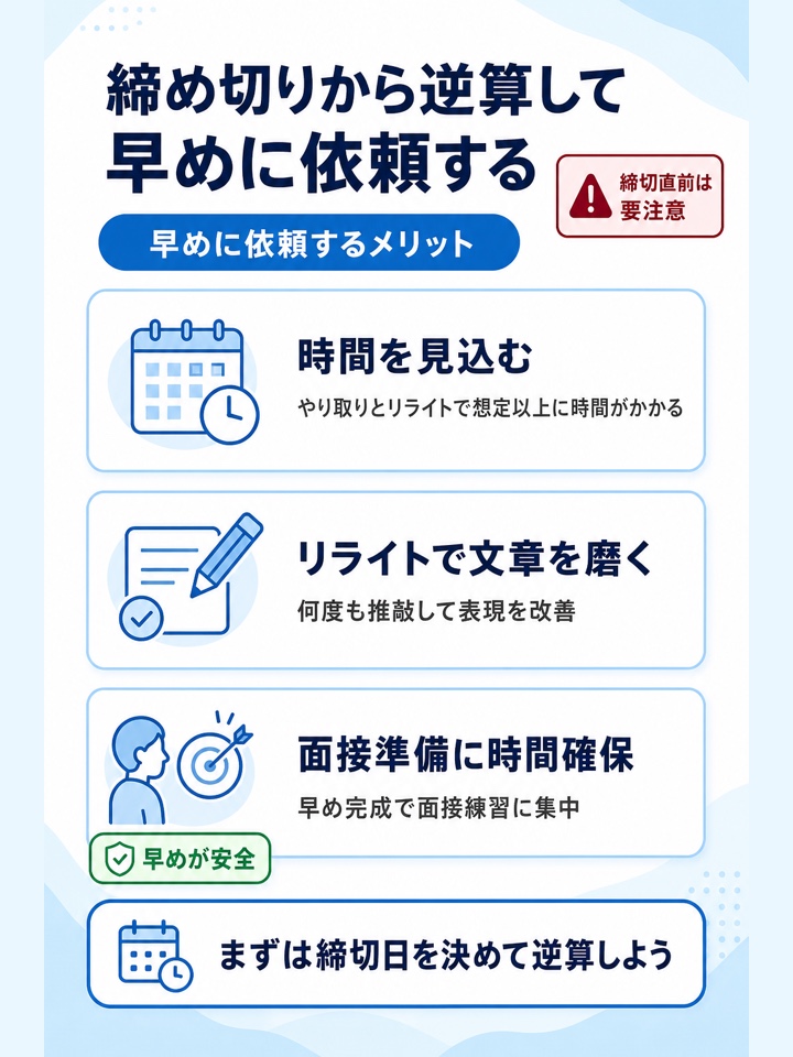 締め切りから逆算して早めに依頼する
