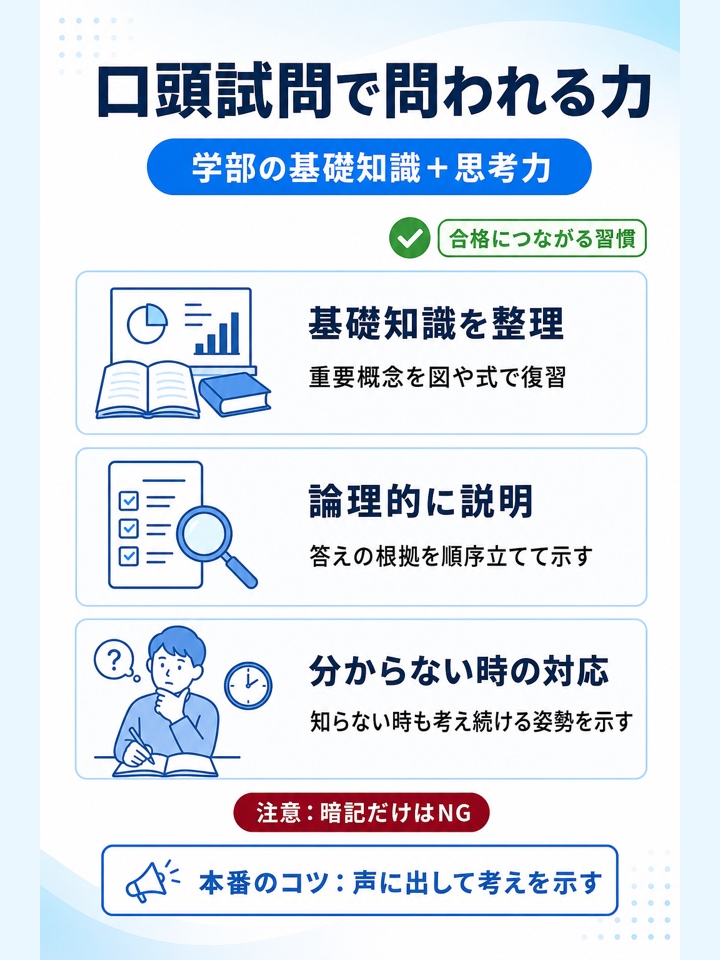 口頭試問は学部に関する基礎知識や思考力も問われる