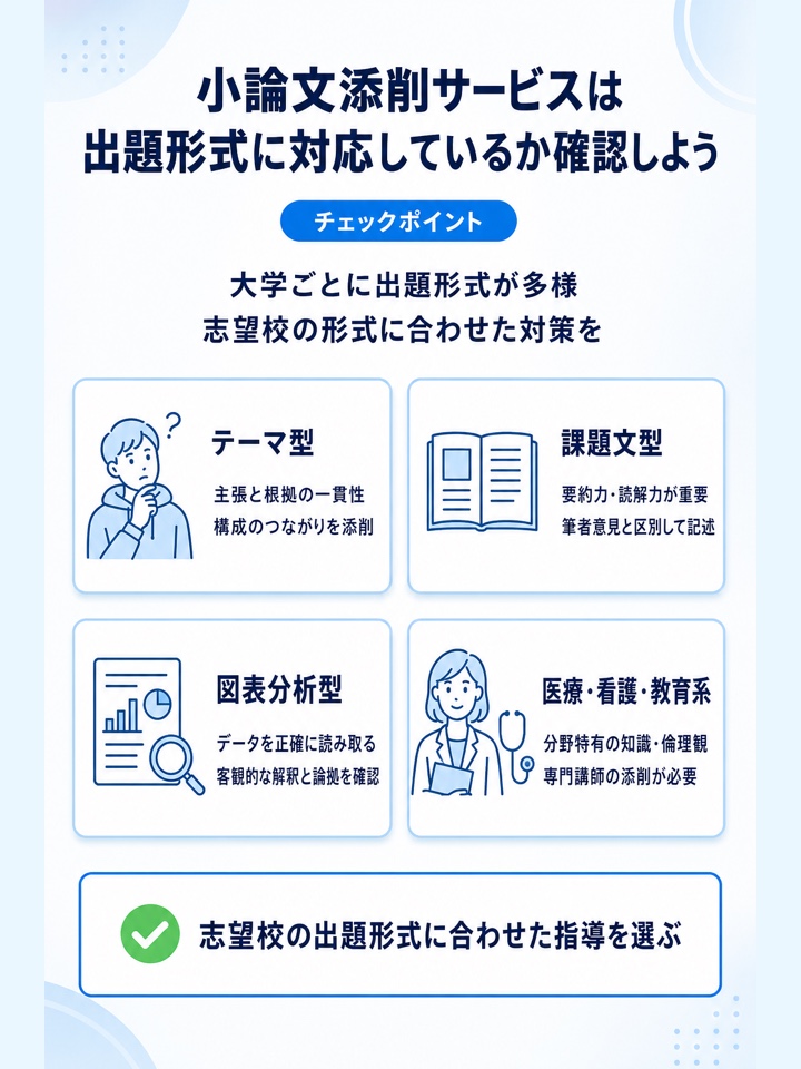 小論文添削サービスは出題形式に対応しているか確認しよう