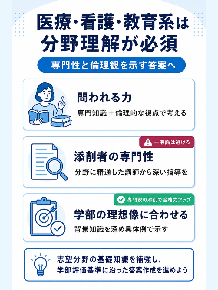 医療・看護・教育系小論文は分野理解も問われやすい
