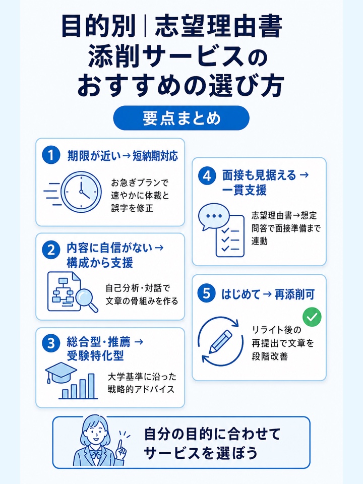 目的別｜志望理由書添削サービスのおすすめの選び方