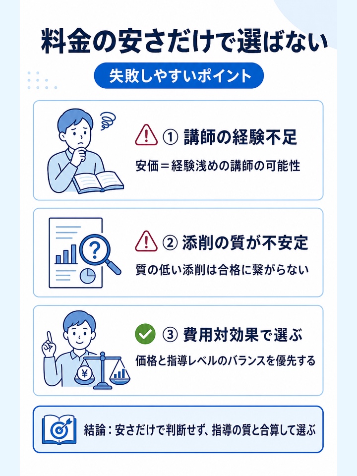 料金の安さだけで選んでしまう