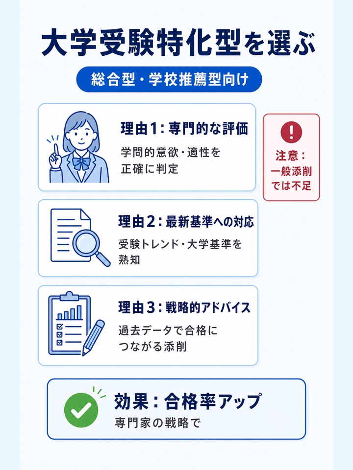 総合型選抜・学校推薦型選抜を受ける人は大学受験特化型を選ぶ