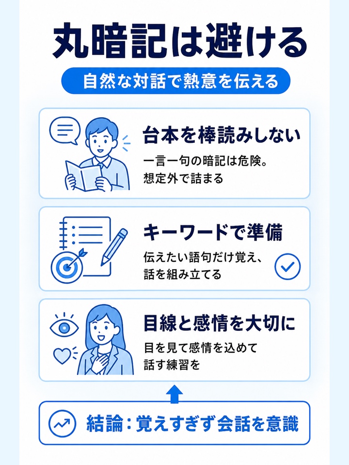 丸暗記のような不自然な回答にならないようにする