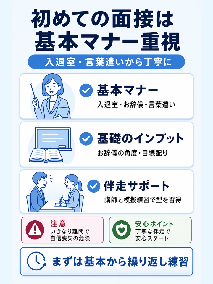 初めて面接を受ける人は基本マナーから練習できるサービスを選ぶ