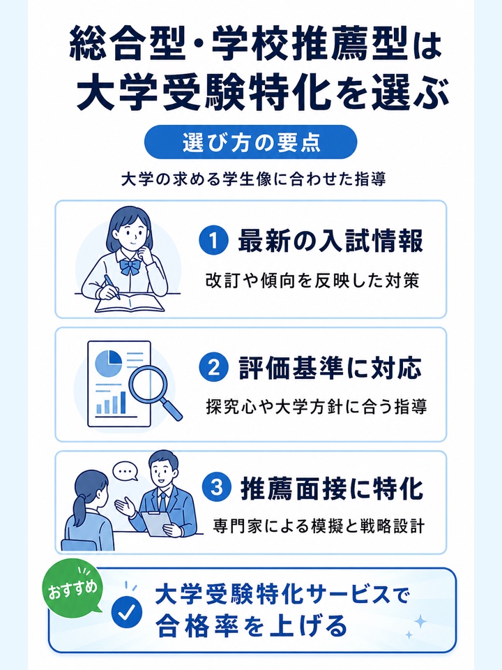 総合型選抜・学校推薦型選抜を受ける人は大学受験特化型を選ぶ