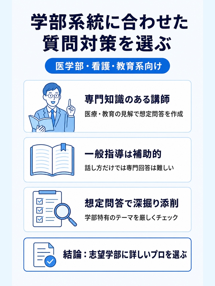 医学部・看護・教育系を受ける人は学部系統に合わせた質問対策があるサービスを選ぶ