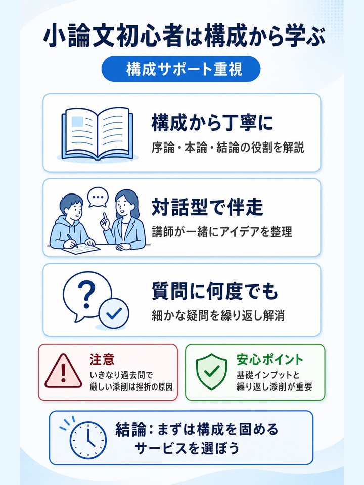 小論文初心者は構成から丁寧に見てもらえるサービスを選ぶ