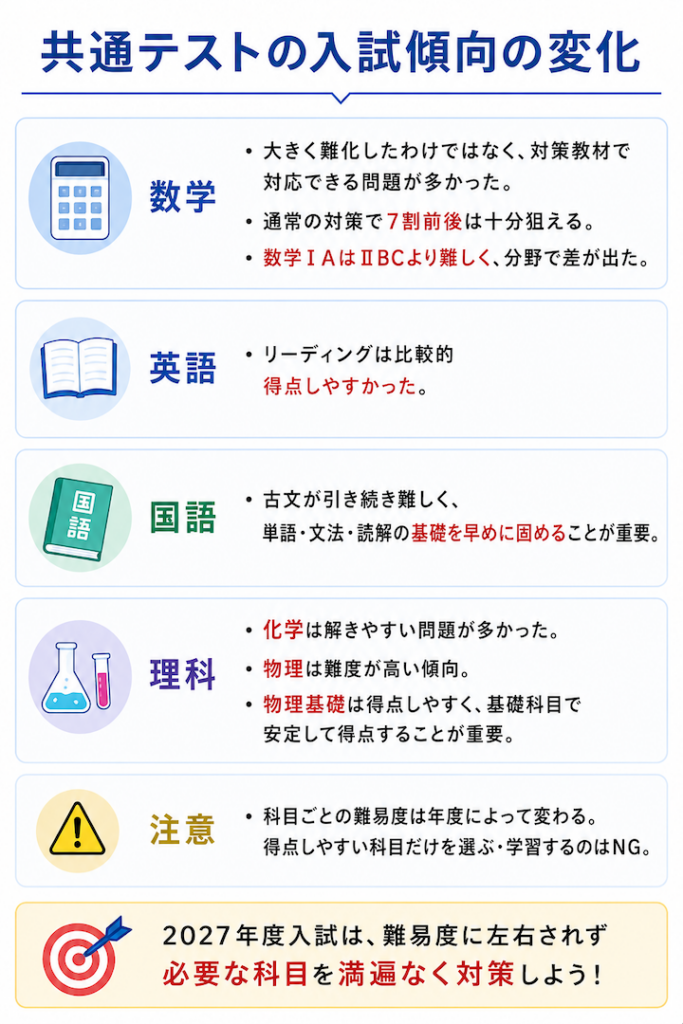 2026 共通テスト　本番試験　全科目 共通テストとセンター試験の違いを徹底解説 【2026年最新版】 | 国公立