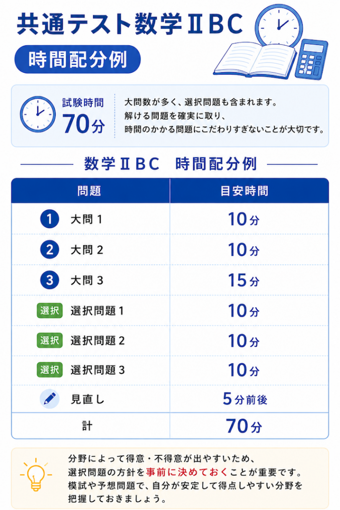 共通テスト数学ⅡB C 時間配分例