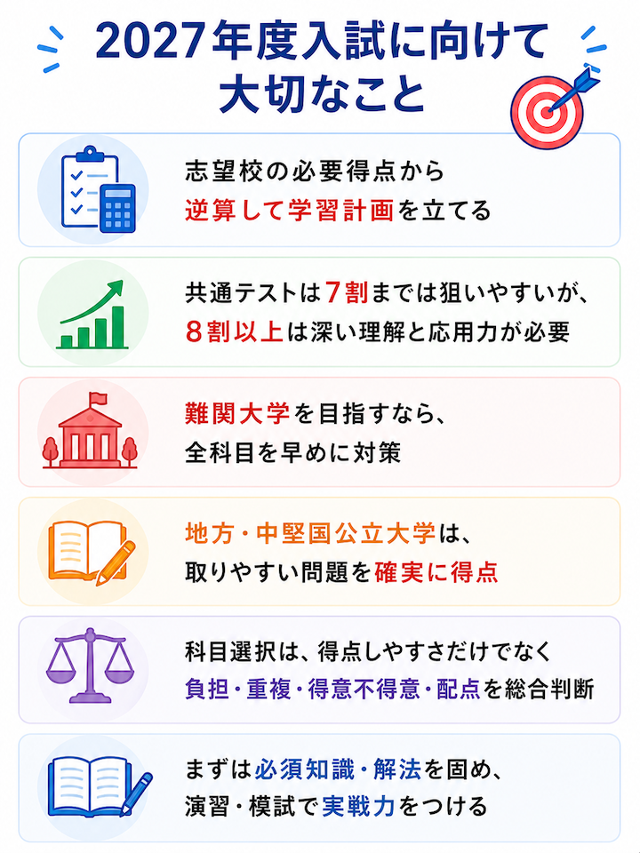 2027年度共通テストに向けて大切なこと