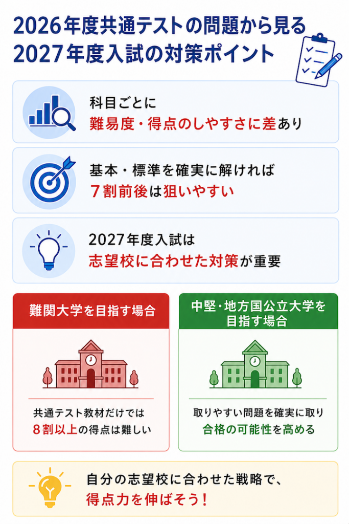 2027年度共通テストの対策ポイント