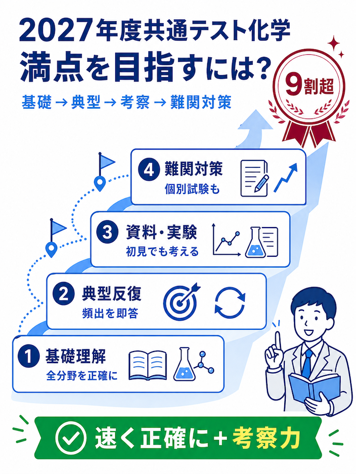 2027年度共通テスト化学の試験で満点を目指すには?