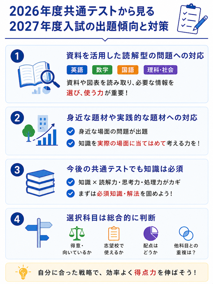 2026年度共通テストから見る2027年度入試の出題傾向と対策