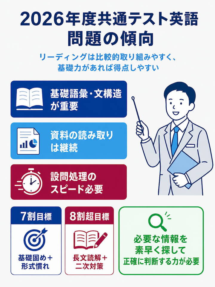 2026年度共通テスト英語 問題の傾向