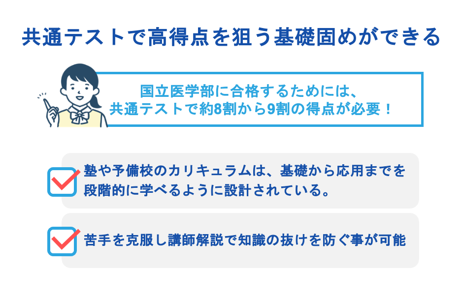共通テストで高得点を狙う基礎固めができる