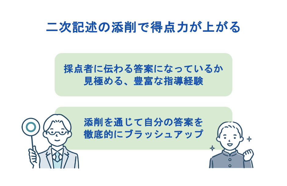 二次記述の添削で得点力が上がる