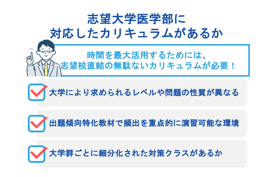 志望大学医学部に対応したカリキュラムがあるか