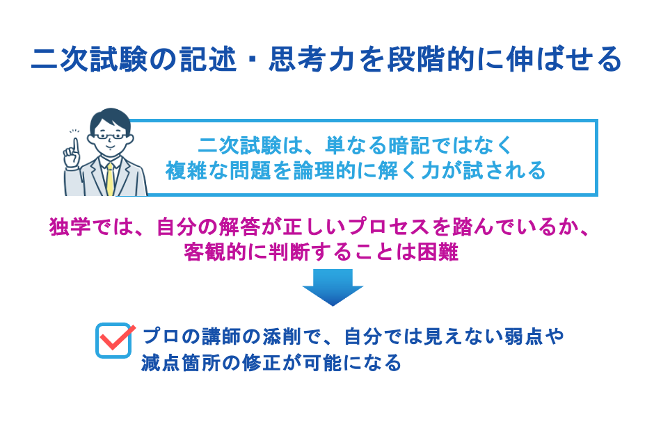 二次試験の記述・思考力を段階的に伸ばせる