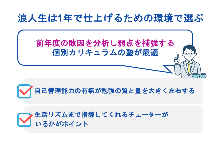 浪人生は1年で仕上げるための環境で選ぶ