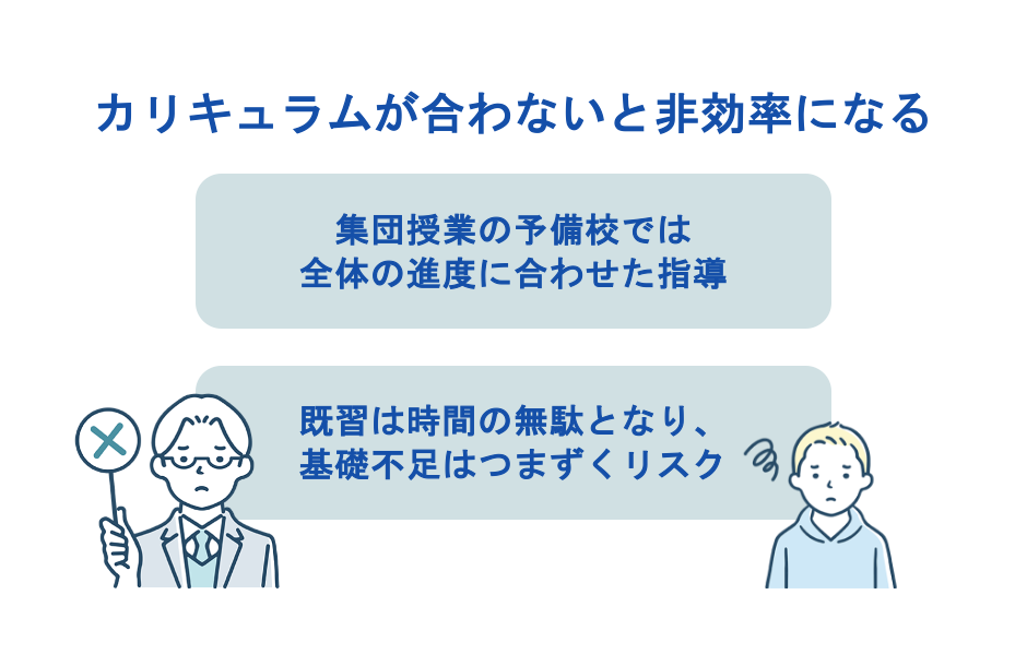 カリキュラムが合わないと非効率になる
