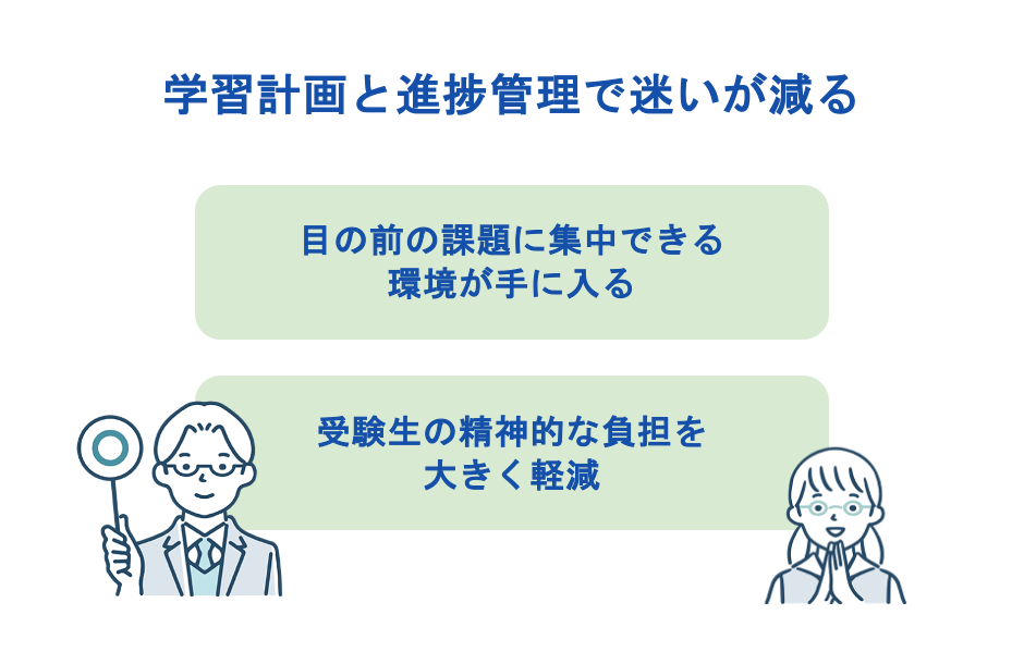 学習計画と進捗管理で迷いが減る