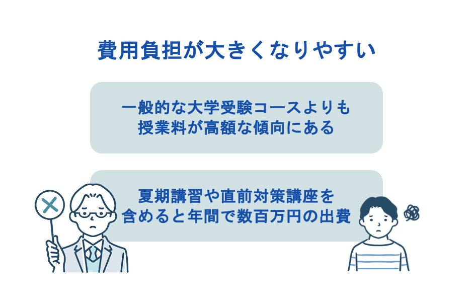 費用負担が大きくなりやすい