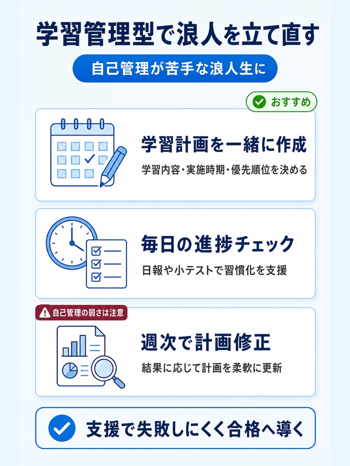 自己管理が苦手な浪人生は「学習管理型」を選ぶと失敗しにくい