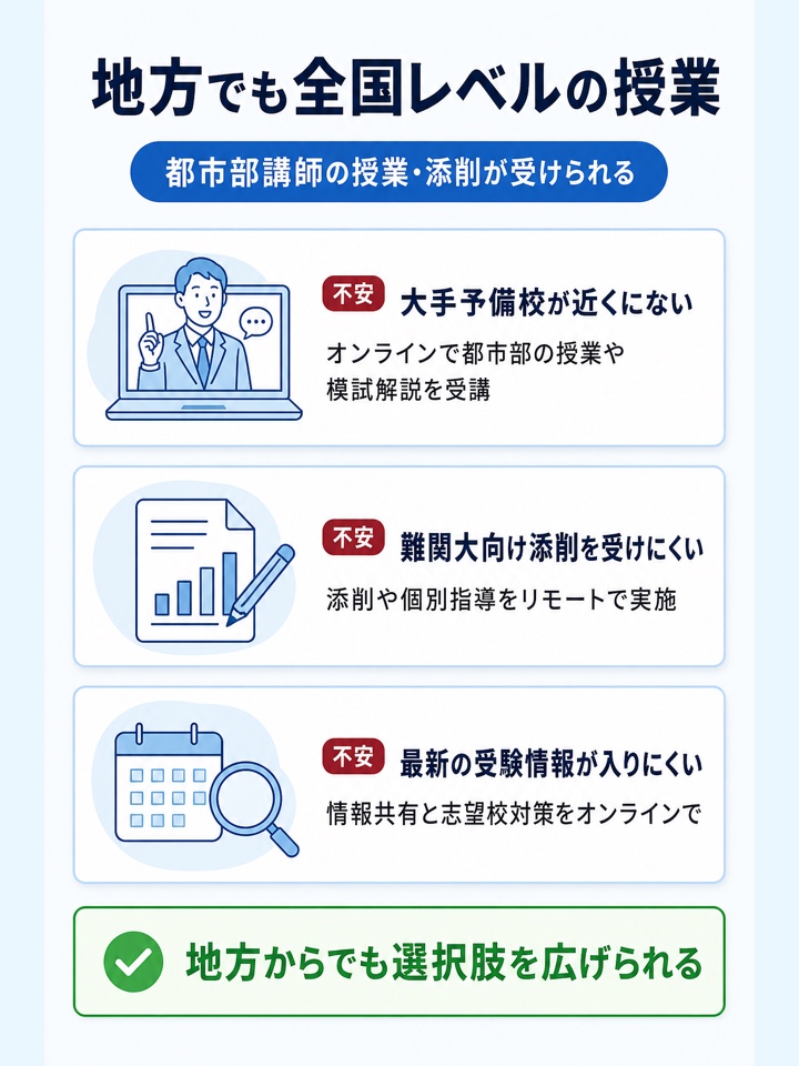 地方からでも全国レベルの講師の授業を受けられる