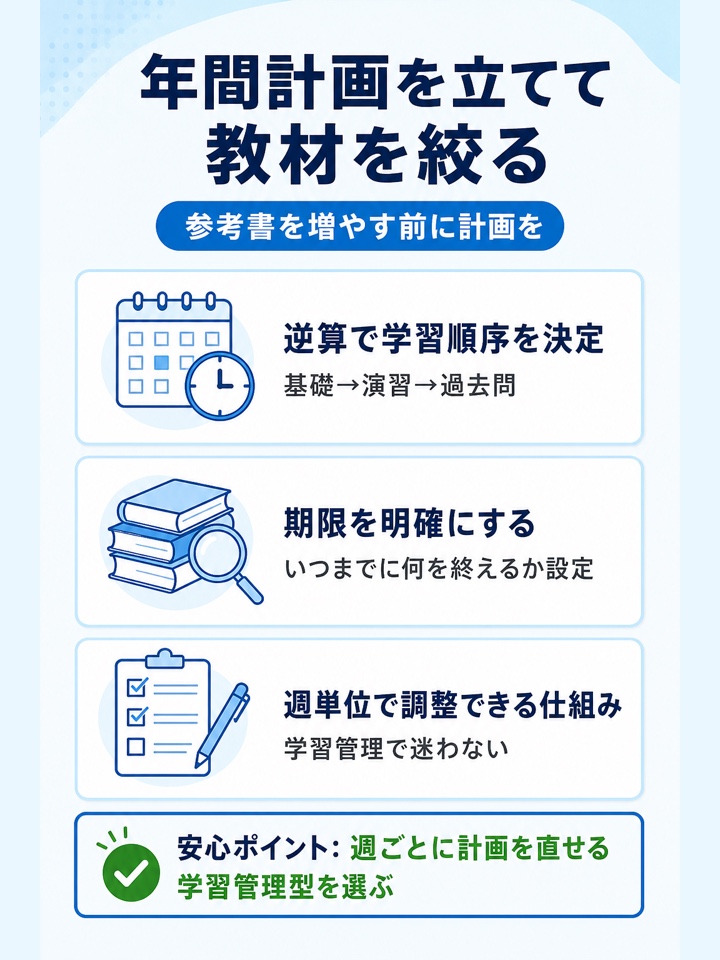 年間計画がないまま参考書や講座を増やしてしまう