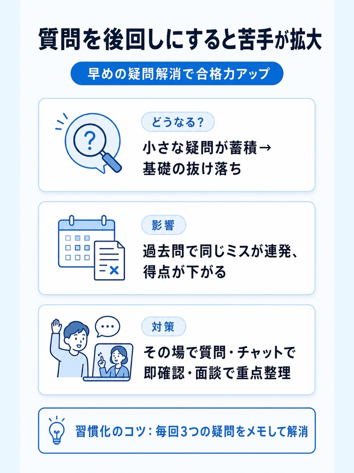 質問や相談を後回しにして苦手を放置してしまう