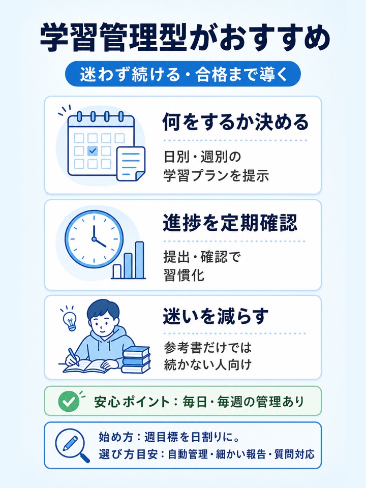 学習計画を立てるのが苦手な人は学習管理型がおすすめ