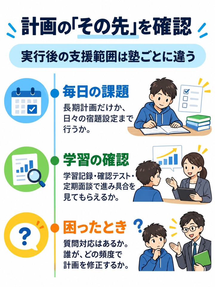 勉強計画作成の支援範囲