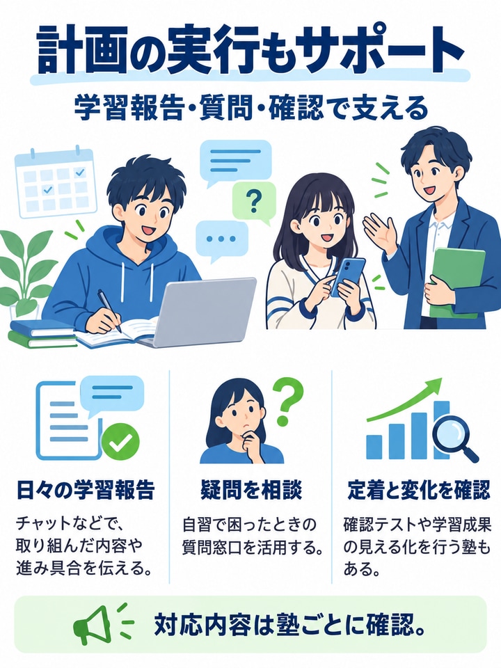 コーチング塾のサービス内容
