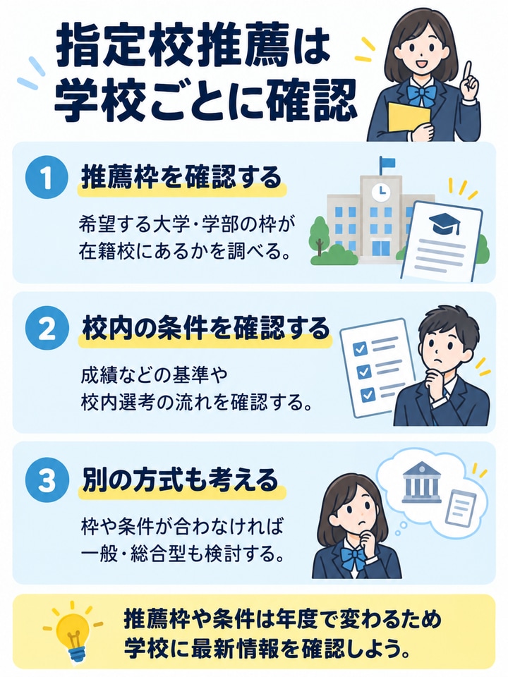 指定校推薦の枠、校内条件、別の受験方式を確認する3つのポイント