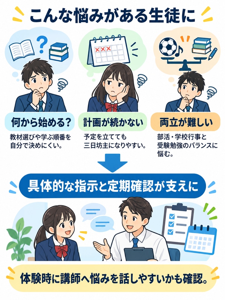 勉強計画を立ててくれる塾とは？費用相場や失敗しない選び方を解説