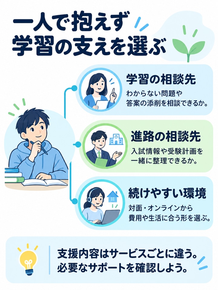 学習の相談先、進路の相談先、続けやすい支援環境の選び方
