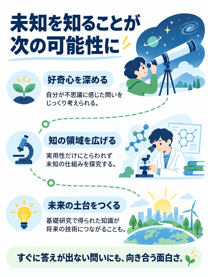 好奇心を深め、未知を探究し、未来の技術の土台をつくる理学部の魅力