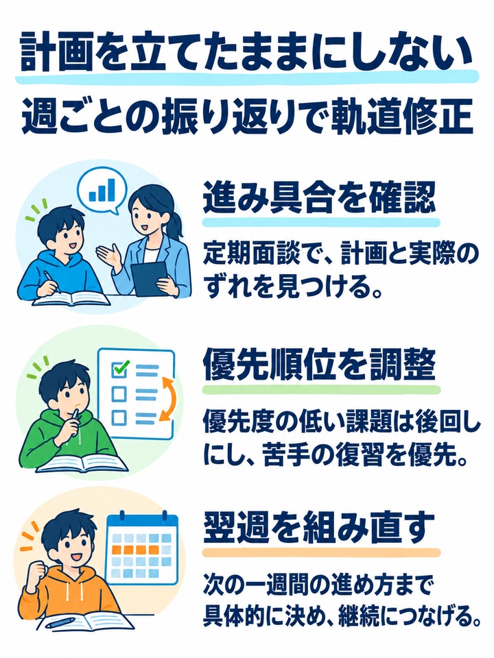 週次の進捗確認で計画倒れを防げる
