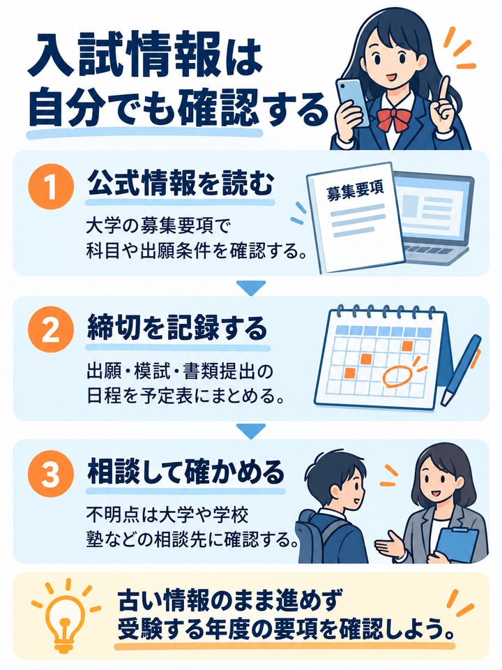 公式の募集要項を読み、締切を記録し、不明点を相談する入試情報の確認手順