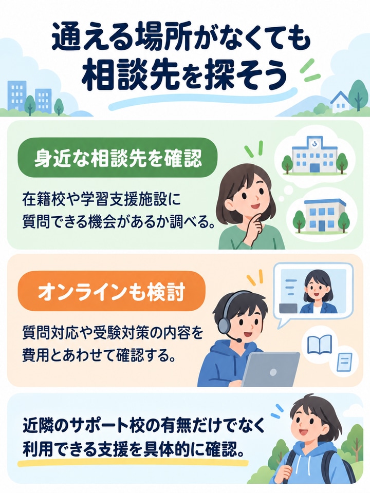 身近な相談先とオンライン支援の内容・費用を確認する学習サポートの探し方
