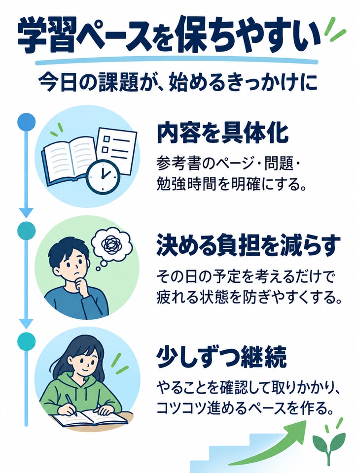 学習ペースを保ちやすい