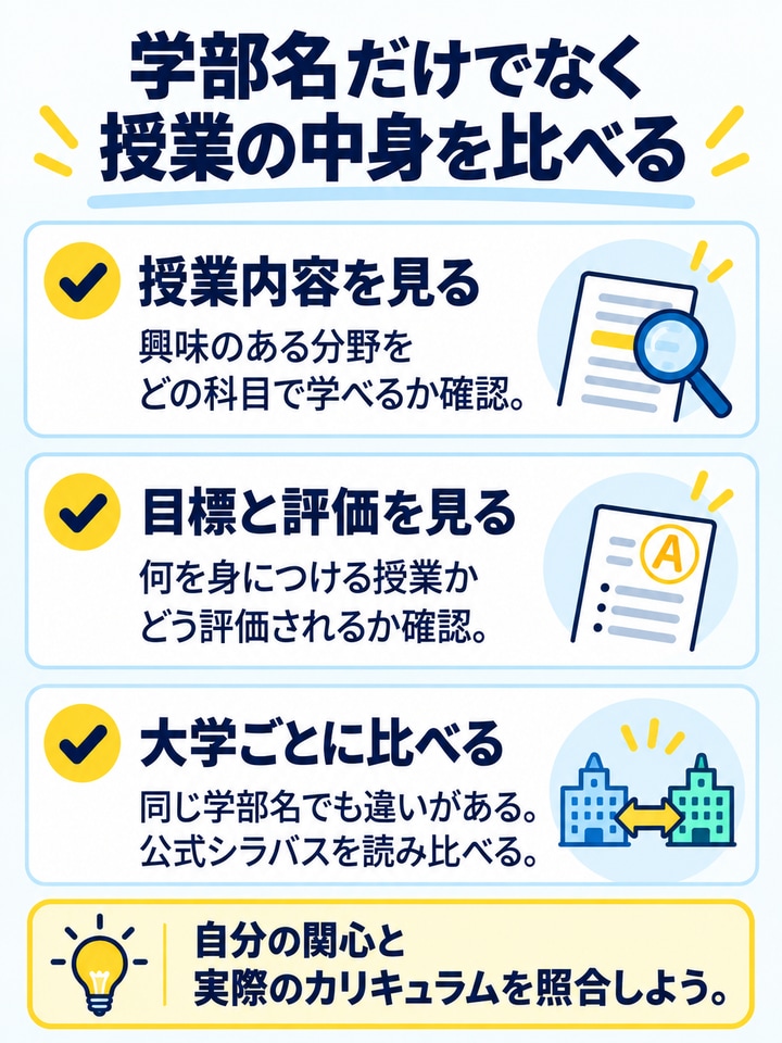 シラバスの授業内容、目標と評価、大学ごとの違いを確認するチェックポイント